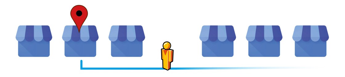 omino su riga e negozi